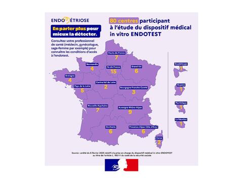 80 centres participent à l'étude du dispositif médical ENDOTEST, dont le CHU de Nîmes
